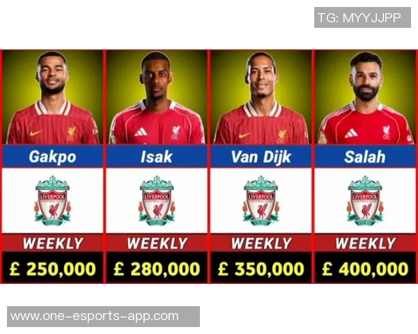 2025年足球球星薪水排行榜:全球收入最高的10大球员分析 2025年足球球星薪水排行榜:全球收入最高的10大球员分析