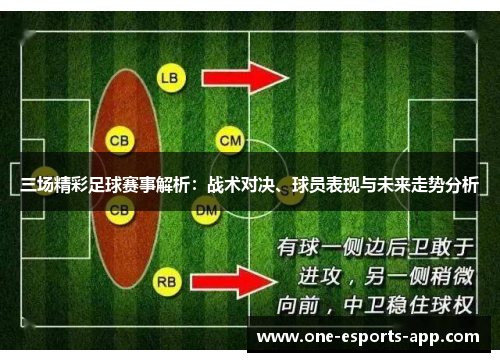 三场精彩足球赛事解析：战术对决、球员表现与未来走势分析